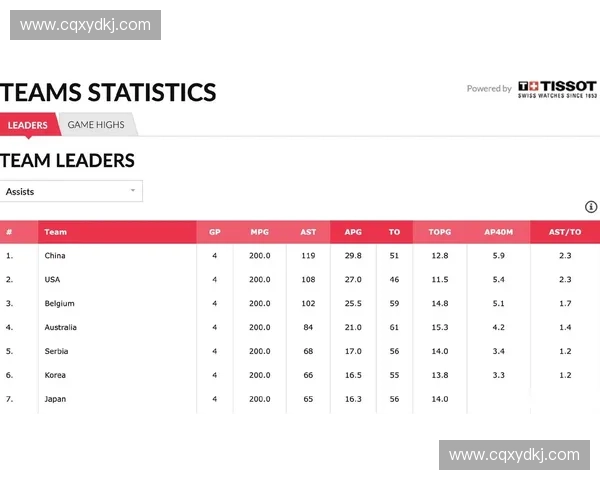 世界杯历史助攻榜前十球员排名解析与表现回顾